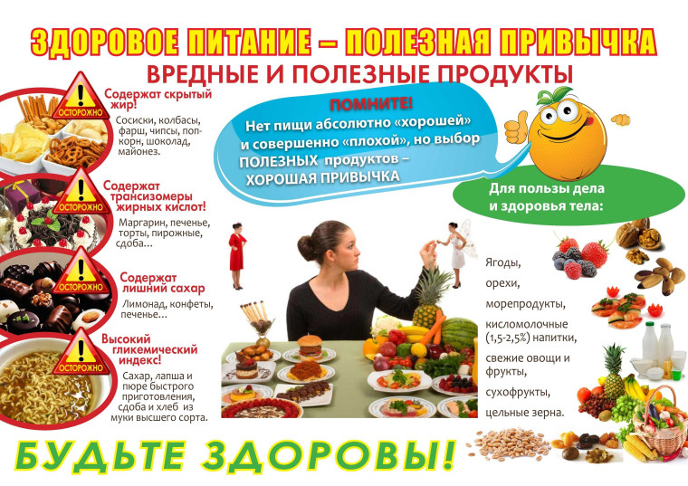 «Здоровые привычки», «Питание школьников».